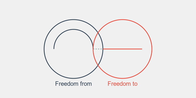 freedom-concept